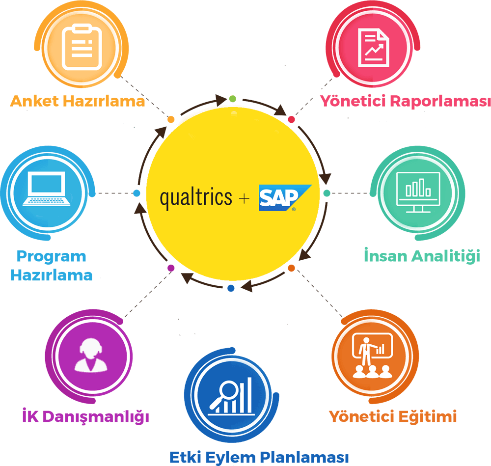 qualtrix-blog