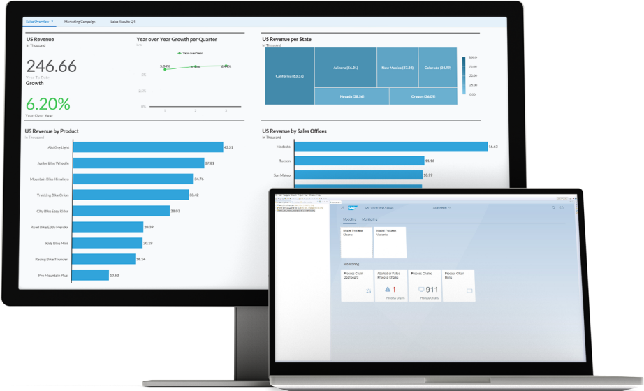 SAP BW/4HANA