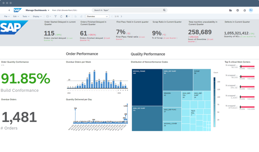 Sap Dm Interface SAP Digital Manufacturing - Vektora